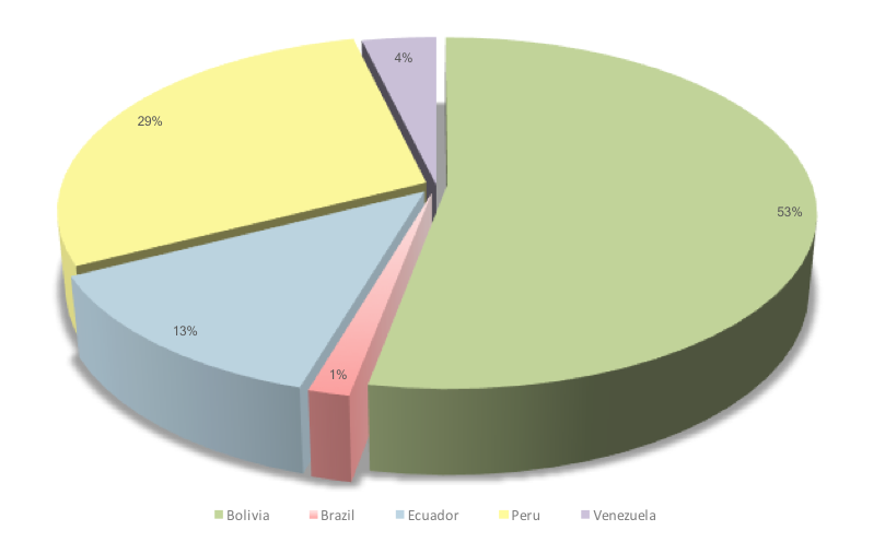 Library And Archives WCS Research Science Data Amazon Measures 